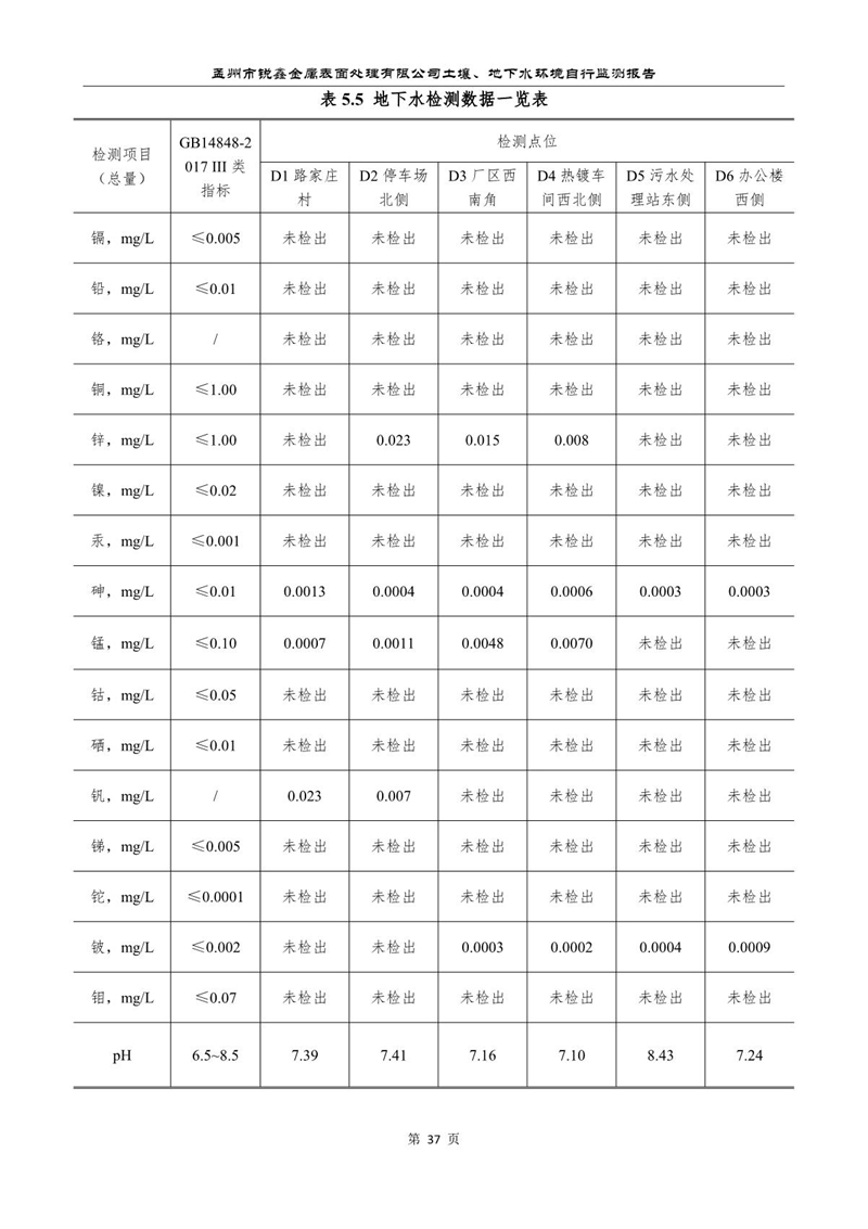 孟州市銳鑫金屬表面處理有限公司自行監(jiān)測報告_41.JPG